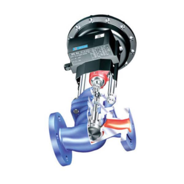 Válvulas de Control